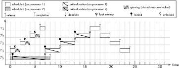 Quad core, can be overclocked. Pdf Multiprocessor Real Time Locking Protocols A Systematic Review Semantic Scholar