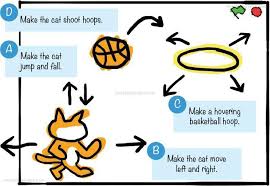 How to make a cat in basketball invent with scratch? Scratch Programming Playground