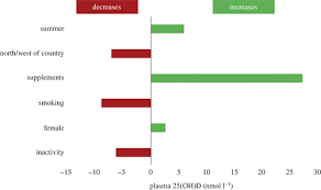 Treatment of vitamin d deficiency in adults v0.4 authors: Vitamin D And Covid 19 Evidence And Recommendations For Supplementation Royal Society Open Science