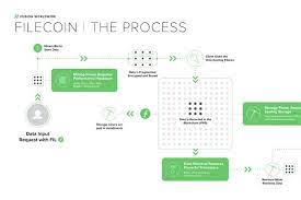 Convert 1 filecoin to bitcoin. The Release Of Filecoin Could Mean Product Shortages In The Semiconductor Industry