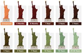 Employees of the national park service have been caring for the colossal copper statue since 1933. 10 Secret Facts About Statue Of Liberty By Hdogar Lessons From History Medium
