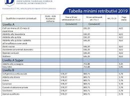 Nomenclator contributii nomenclatorul pentru contributii, in cazul. Salariu Mimin Pentru Romanii Din Italia Cat CaÈtigÄ O PersoanÄ Care LucreazÄ In Domeniul Casnic Antena 1