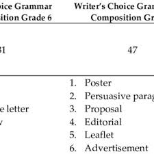 In the article, this source makes it clear that. Repetition Elaboration Call Transition Words Requirement Statements Download Scientific Diagram