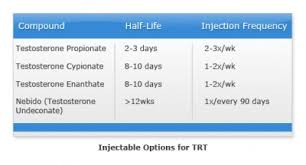 Testosterone Cyp Half Life Excel Male Trt Health Forum