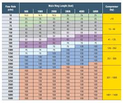 Gas Compressor Gas Compressor Sizing