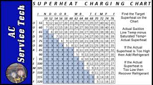 20 Rare Hvac Charge Chart