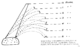 History Of Pyrometry