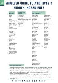 Eating processed meats like bacon, sausage, and hot dogs causes colorectal cancer, according to a new report pdf . Whole30 Food List What You Can And Can T Eat With A Printable Pdf Nyssa S Kitchen