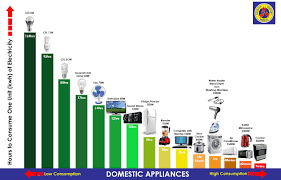 46 Disclosed Home Appliances Chart
