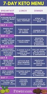 Pin On Ketogenic