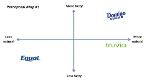 brand mapping an effective and efficient tool for marketers