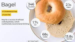 The most difficult task is shredding the mozzarella cheese! Bagel Nutrition Facts And Health Benefits