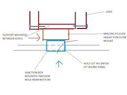 Installing Flush Mount Llight Fixture Into Drop Ceiling Lowes Refinish Paint House Remodeling Decorating Construction Energy Use Kitchen Bathroom Bedroom Building Rooms City Data Forum