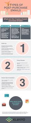 Help shoppers conveniently discover products they might like using smart product suggestions. 3 Types Of Post Purchase Emails Infographic Sale Emails Email Newsletter Design Infographic