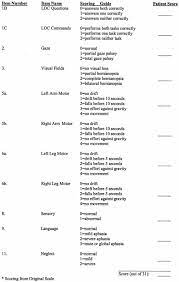 Pin By حجت On Icu Nursing In 2021 Nih Stroke Scale Stroke Nursing Icu Nursing