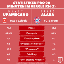 New york city is at a turning point. Scouting Report Double Header Dayot Upamecano And Omar Richards Miasanrot Com