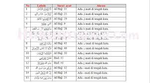19 Contoh Qalqalah Sugra Beserta Surat Dan Ayat Kumpulan Contoh Surat