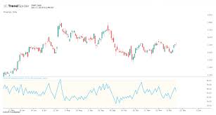 Could you be so kind and add price to this indicator. All Of The What Is Relative Volatility Index
