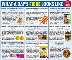 Do You Get Enough Fibre And Protein Or Too Much Sugar And Salt High Fiber Foods List High Fiber Foods High Protein Vegan