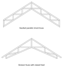 Parallel Chord Scissor Truss Span Chart Bedowntowndaytona Com