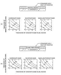 Carbon monoxide detectors (provide to hpd, dob, dohmh or fdny). Chapter 7 Fire And Smoke Protection Features Building Code 2018 Of Utah Upcodes