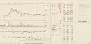 Traders can now execute trades and manage orders for all ftx markets directly on the cryptowatch trading terminal by connecting ftx to their cryptowatch account. Cryptowatch M Ein Versteckter Favorit Steemit