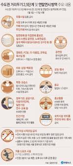 서울시교육청은 7일부터 18일까지 2주 간 중·고교 전 학년 모든 수업을 원격수업으로 전환했다. ìš©ì¸ì†¡ë‹´ëŒ€í•™êµ ëŒ€í'œí™ˆíŽ˜ì´ì§€ ê³µì§€ì‚¬í•­ ê³µì§€ì‚¬í•­ ìƒì„¸ ë‚´ìš©