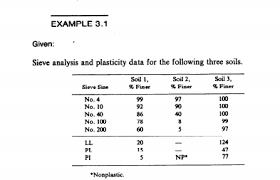 Get Answer Classify Soils I 2 And 3 In Example 3 1