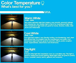 Led Light Color Chart Yarnster Co