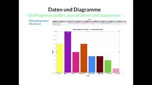 Du kannst auch die wahltaste gedrückt halten und „ablage > „neu auswählen (das menü „ablage befindet sich oben auf dem bildschirm). Daten Und Diagramme 5 Diagramme Erstellen Mit Numbers Youtube