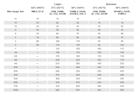 Wire Size And Amp Ratings Mcgowan Electric Supply Inc