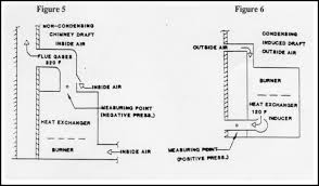 Everything You Need To Know About Combustion Chemistry