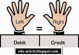 how to rectify the errors in a trial balance accounting principles and finance sleep country financial statements