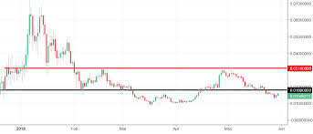 siacoin analysis testing 0 018 usd as a resistance forex