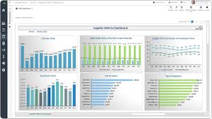 Supply chain dashboard template helps for the effective management of the flow of goods and services, raw materials required and inventory. Supplier Kpi Dashboard For A Distribution Business Example Uses