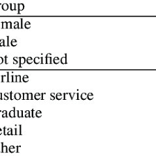Search interview questions & answers: Pdf Predicting Personality Using Answers To Open Ended Interview Questions