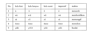 Syarat komunikasi gramatikal dan sintaksis : Morfem Wikipedia Bahasa Indonesia Ensiklopedia Bebas
