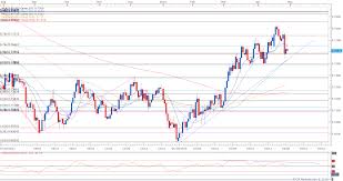 Aud Usd Retail Fx Flip Ahead Of Rba Meeting Rate Cut On Tap