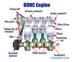 These seemingly innocuous parts play a very important role in the combustion process. What Is The Difference Between Ohv Ohc Sohc And Dohc Engines