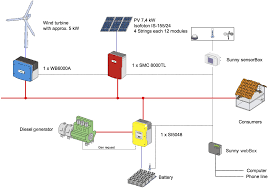 We did not find results for: Nexus Approach To Solar Technology For Energy And Water Supply For Sustainable Rural Development In Egypt A Review