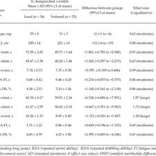 Statistics For Performance Output Sit Ups Standing Long