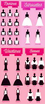 As We All Know All Brides Will Planning In Very To Advance To Find A Perfect Wedding Dress O Wedding Dress Styles Chart Dress Styles Chart Wedding Dress Styles