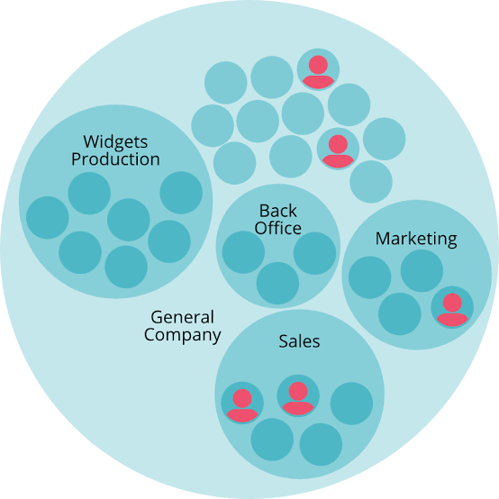 Holacracy Use Cases | Holacracy