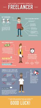 Click Here To Get Free Web Design Training Videos Instantly At Http Www Mywebdesignschool Com Pinterest Special Ht Infographic Graphic Design Tips Web Design