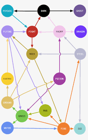 my take on u shaggoramas super effective chart png