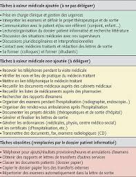 Maybe you would like to learn more about one of these? Delegation Des Taches Medico Administratives Perspectives Croisees Entre Medecins Assistants Et Secretaires