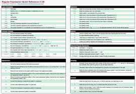 Explore Regex Cheat Coding Cheat And More Regular Expression Computer Maintenance Visual Analytics