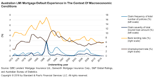 Why Australian Rmbs Ratings Are Less Reliant On Lenders