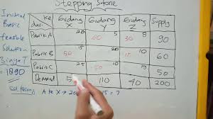 Solusi Optimal Metode Transportasi Stepping Stone Hasil Vogel Approximation Method Vam Balanced Youtube