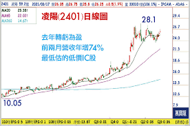 刊登廣告 faq·客服 新聞授權 服務條款·著作權·隱私權聲明 聯合報系 訂報紙 關於我們 網站總覽. è¬å¯¶é€±åˆŠ è¬å¯¶marbo Tv